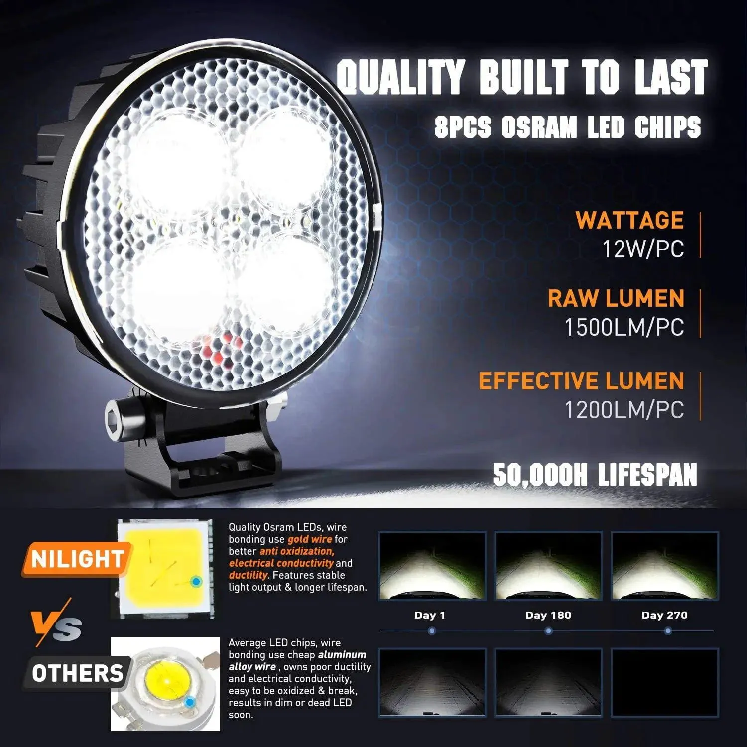 3 Inch 12W 1500LM Round Flood Built-in EMC LED Work Lights (Pair)